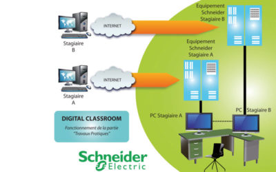 La salle de classe version 2.0 de Schneider Electric